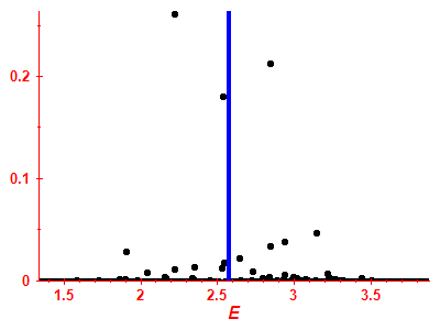 Strength function